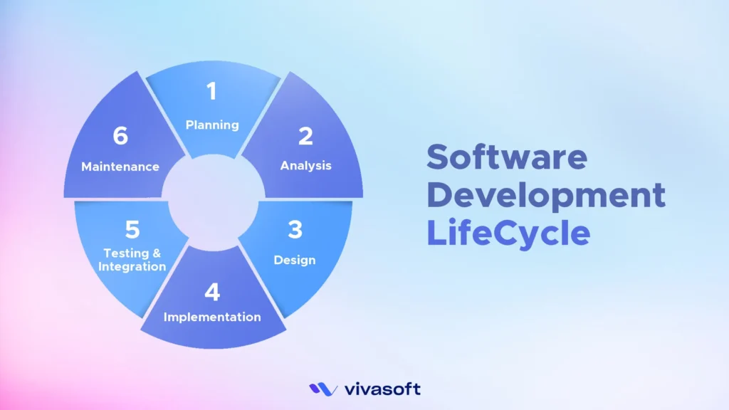 What is the Software Development Life Cycle? (SDLC)